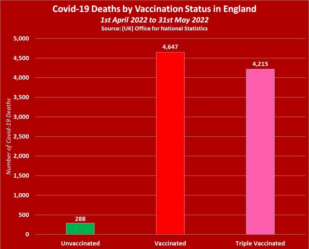 death rate